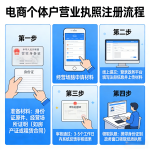 缩略图–电商个体户营业执照注册–深圳德永信集团财税集团有限公司