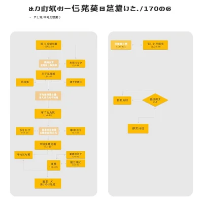 广州代办营业执照真的靠谱吗？一招解决你的难题