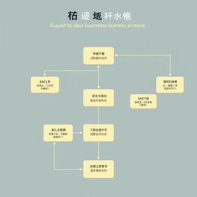贵阳代办营业执照真的靠谱吗？怎么选才不踩坑？
